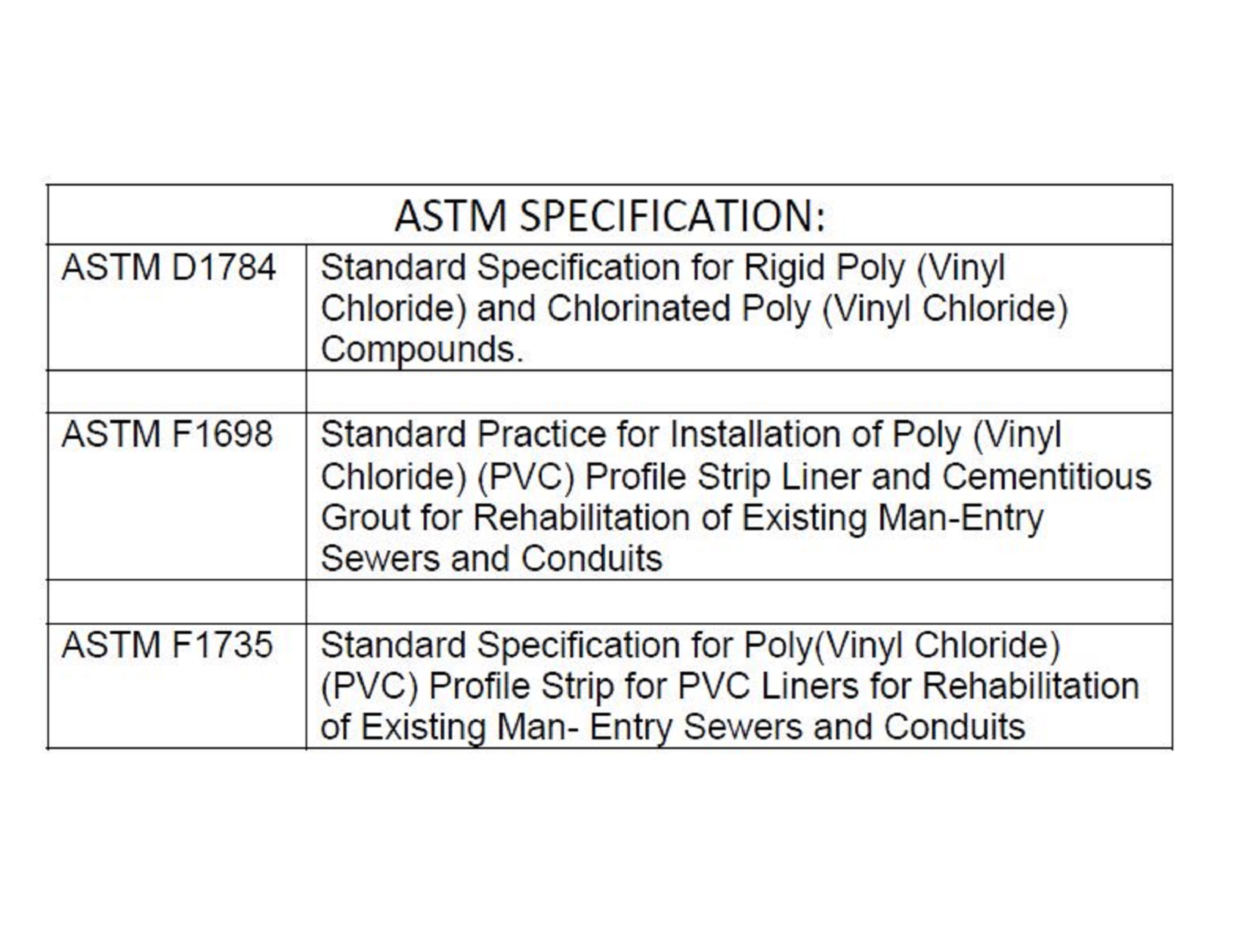 Sample Specification | Danby LLC.